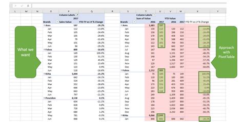 DAX Formulas PowerPivot 的图像结果