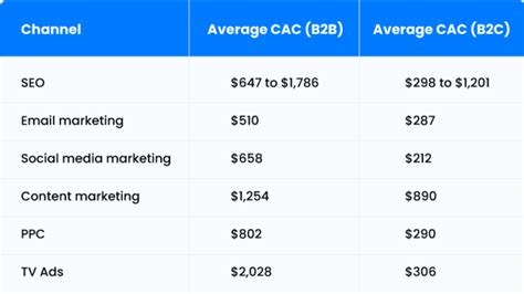 Customer Acquisition Strategy 101: Tips To Acquire New Customers!