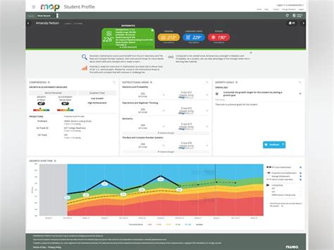 NWEA MAP Suite Price, Features, Reviews & Ratings - Capterra India