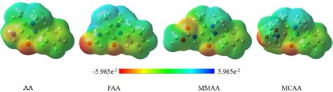 Image result for Electrostatic Potential Map of Dispersion Forces