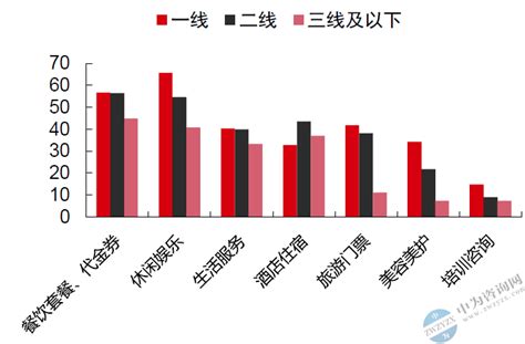 2022年中国千禧青年消费行为分析：日常生活消费高档化，社交费用上升__财经头条