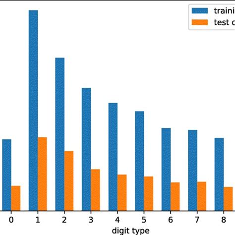 Image result for Fid Da Difference