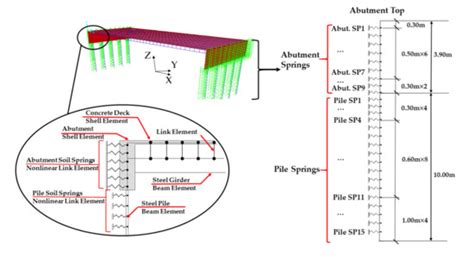 Seismic Response of Skewed Integral Abutment Bridges under Near-Fault ...