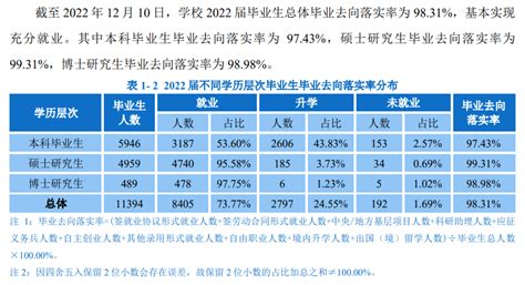 华南理工大学2019年毕业生就业质量报告-研线网