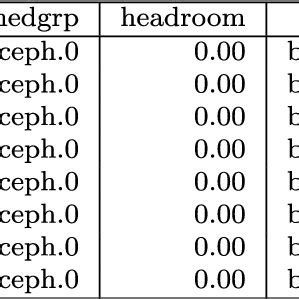 Image result for CephFS Read/Write