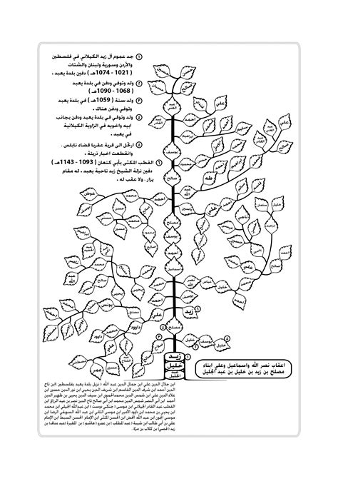 معجم الكيلاني لمصطلحات الحاسب الإلكتروني : تيسير الكيلاني, مازن الكيلاني : Free Download, Borrow, and Streaming : Internet Archive