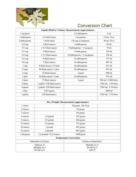 Table Conversion Volume 的图像结果