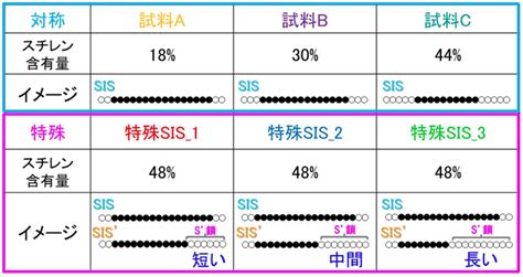 Image result for Coding and Decoding Packet Diagram