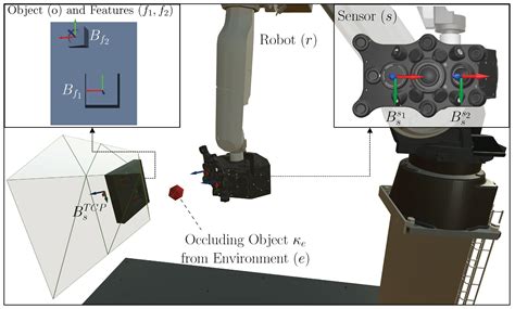 Viewpoint Generation Using Feature-Based Constrained Spaces for Robot ...