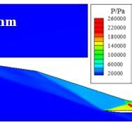 Image result for Compression 4 Stage