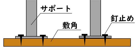 Image result for Example Infor Pattern Language to Prototype Designs