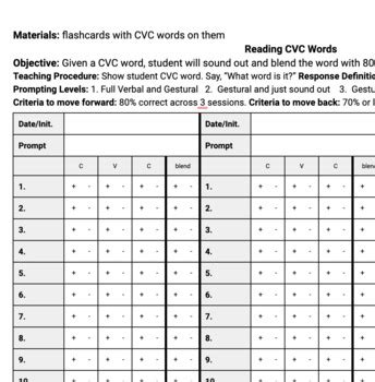 Image result for ABA Table Trials