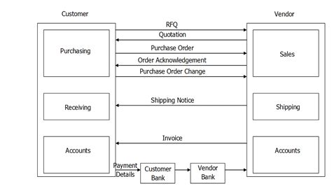 Image result for Edi VSAPI