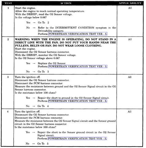 Image result for O2 Sensor Code P0137