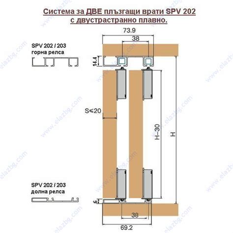 Система SPV 202 за 2 плъзгащи врати с плавно | Елаз - Мебелен обков