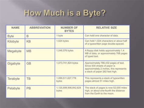Data Means in Computer 的图像结果