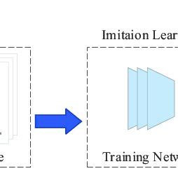Image result for Method Process