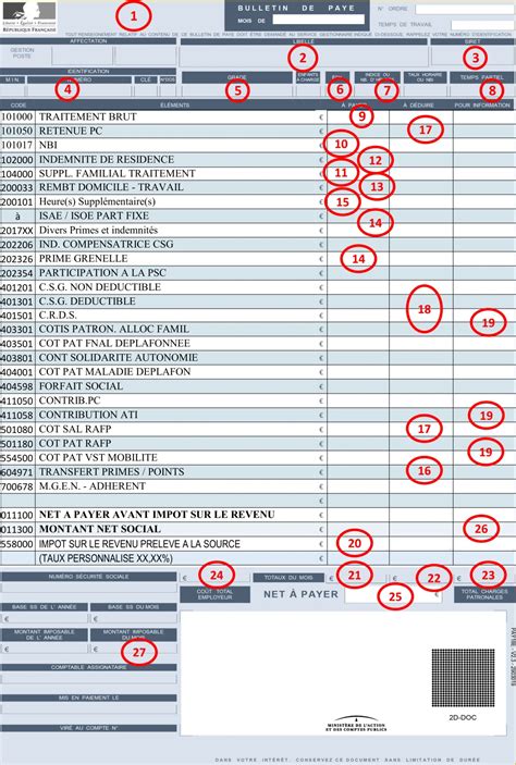 Comprendre Fiche De Paie Éducation Nationale – OMBOHZ