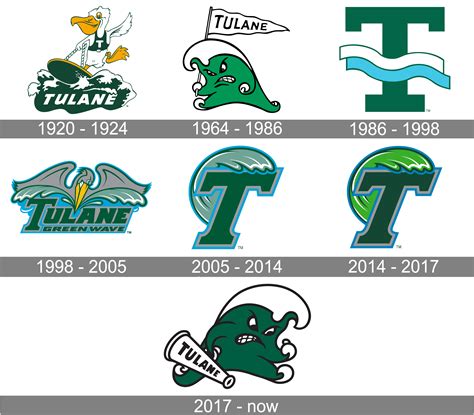 Tulane Wave Logo