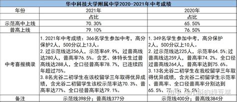 2015-2021年咸阳市土地出让情况、成交价款以及溢价率统计分析_华经情报网_华经产业研究院