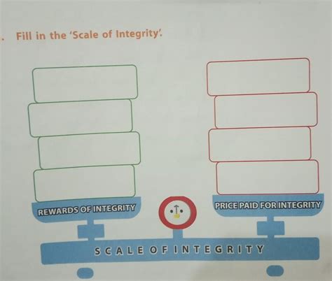 Fill in the'Scale of Integrity' - Brainly.in