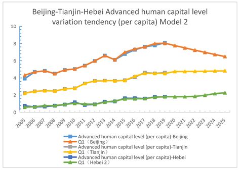 Human Capital Example