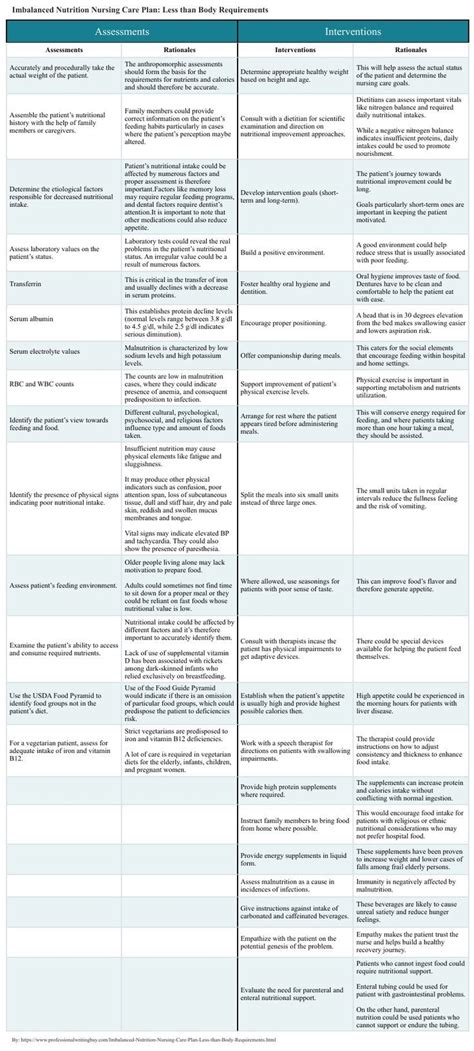 sports nutrition requirements