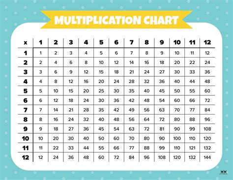 Multiplication Charts - 75 FREE Printables | Printabulls