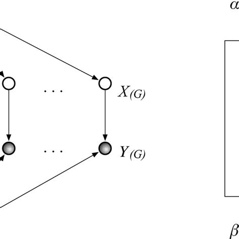 Image result for Geometric Probabilistic Models