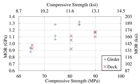 Modulus of Rupture 的图像结果