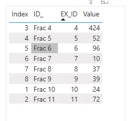Solved: sort the x axis in a bar chart - Microsoft Fabric Community