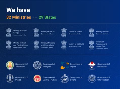 National Single Window System