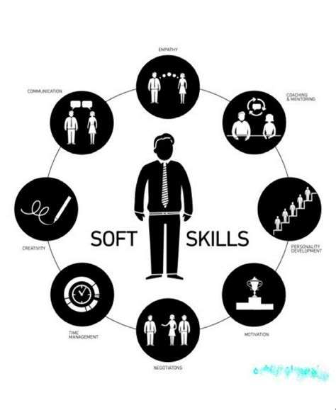 Skill Set 的图像结果