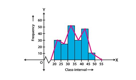 Image result for Class 9 Statistics Length of Rectangle