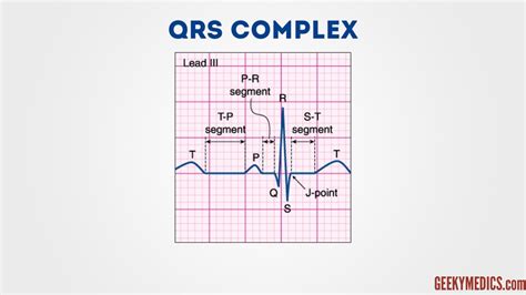 How to Read an ECG | ECG Interpretation | Geeky Medics
