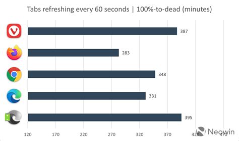 Image result for Most Memory Efficient Browser