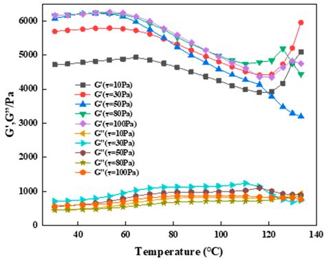 Evaluation of Supramolecular Gel Properties and Its Application in ...
