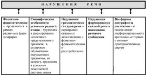 Нарушение речи при ДЦП | Дефектология Проф