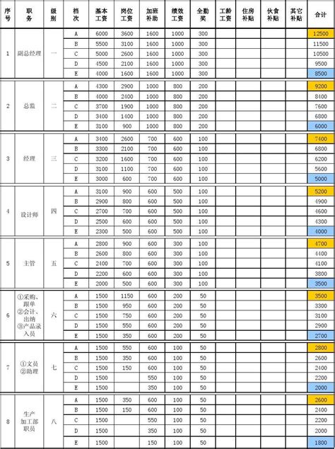 从2018年全国平均工资表，浅谈高薪行业与如何择业 - 知乎