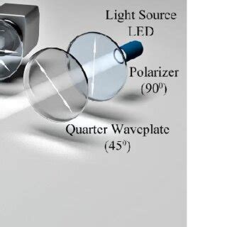 Image result for Electromagnetic Field Visualization Experiment