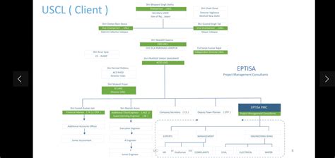 EPTISA PMC Udaipur Smart City Ltd | CEPT - Portfolio