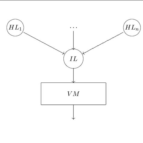 Image result for Virtual Machine Introduction