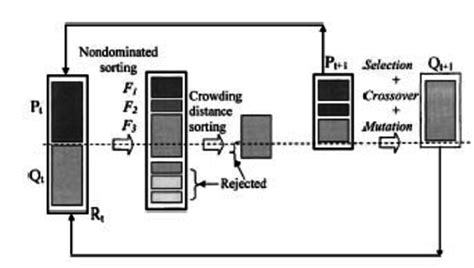 NSGA 2 Python Code 的图像结果