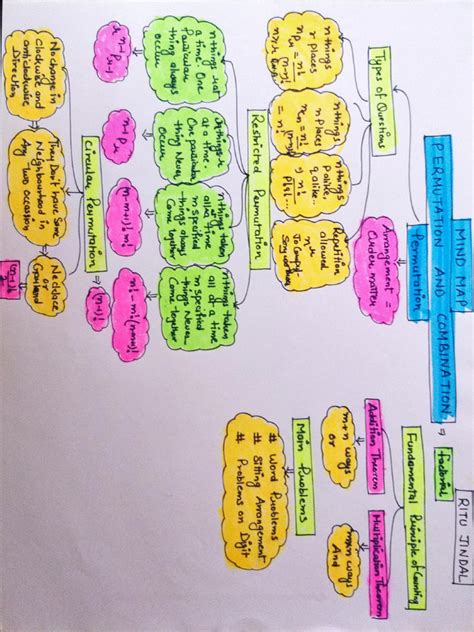 Understanding Permutations and Combinations 的图像结果