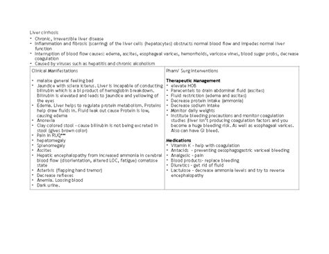 Cirrhosis care plan - Liver cirrhosis - Chronic, irreversible liver ...