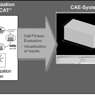 Image result for Different Types of Optimization Cae