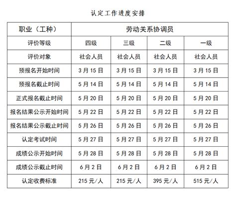 劳动关系协调员职业技能等级培训，享受政府补贴-上海五加一证书培训中心