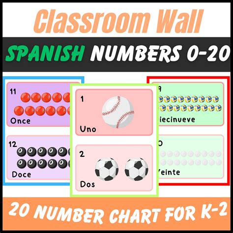 Numbers In Spanish 1 50
