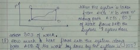 A thermodynamic process is shown in the following figure. The pressure ...