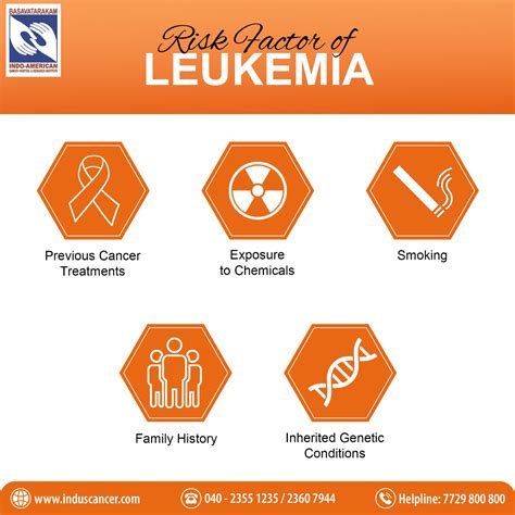 Comprehensive Guide to Leukemia: Symptoms, Causes, Treatment, Types, Diagnosis, and Risk Factors ...
